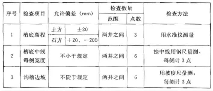 道路排水工程施工组织设计