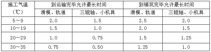 道路排水工程施工组织设计