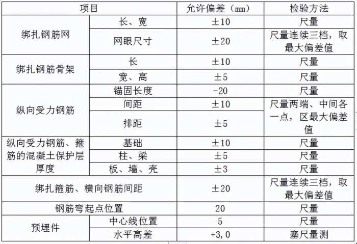 道路排水工程施工组织设计