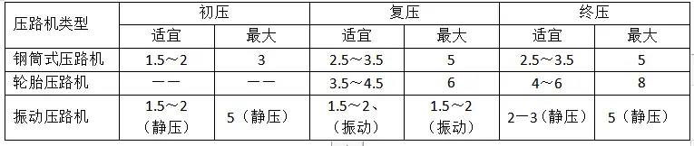 道路排水工程施工组织设计