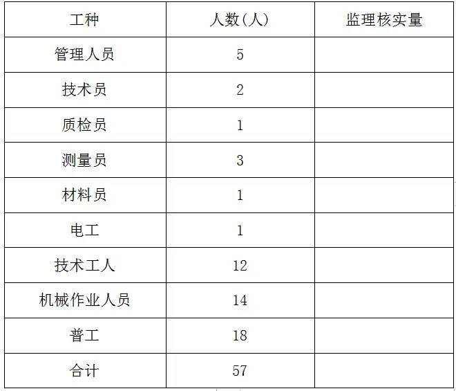 道路排水工程施工组织设计