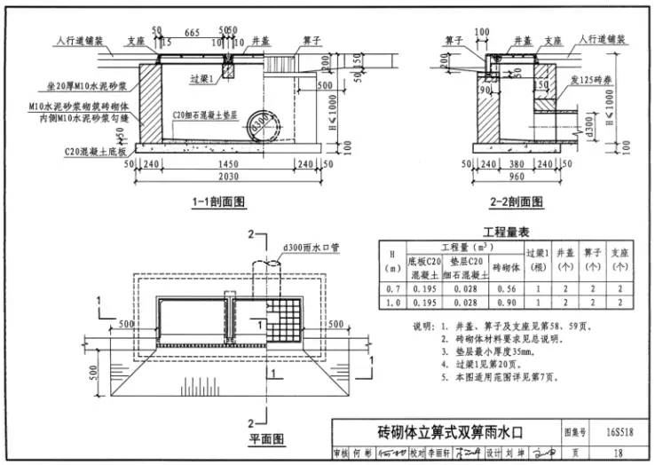 道路排水工程施工组织设计