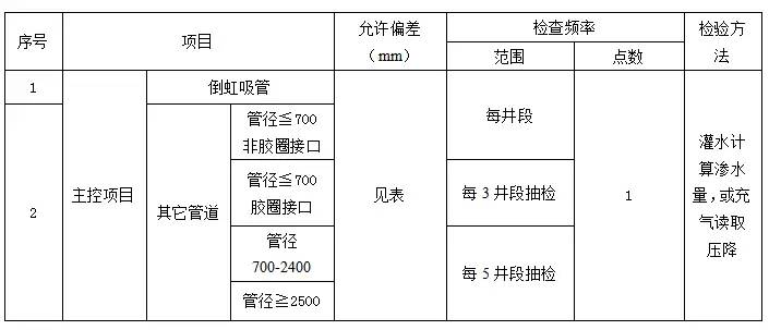 道路排水工程施工组织设计