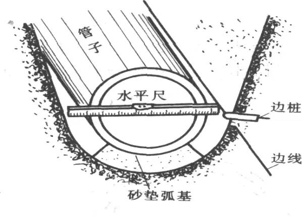 最详细的市政管道铺设与安装工艺