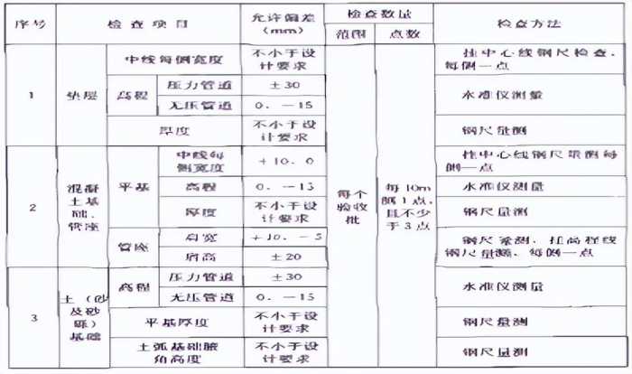 道路排水工程施工组织设计