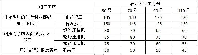 道路排水工程施工组织设计