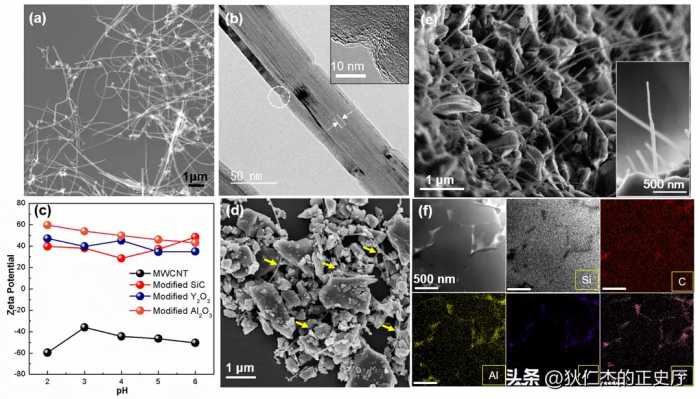 碳纳米管增强水泥基注浆材料的制备及其注浆性能研究