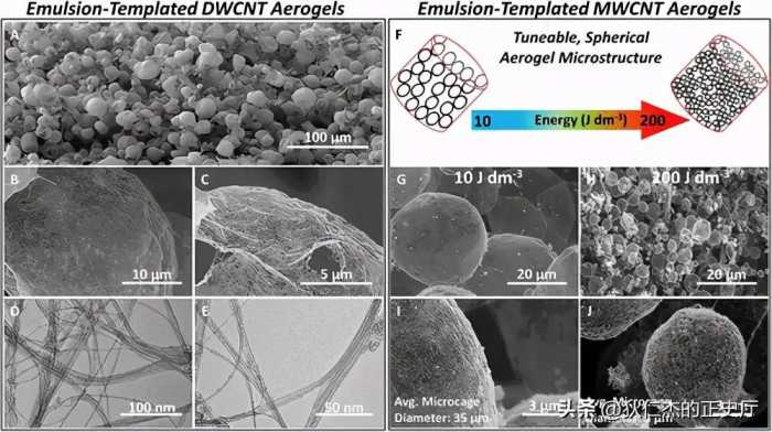 碳纳米管增强水泥基注浆材料的制备及其注浆性能研究