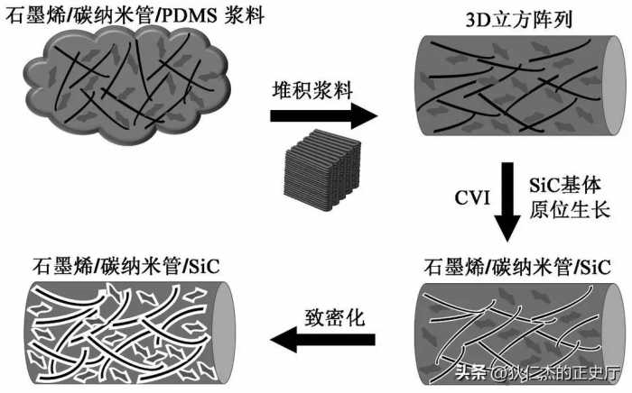 碳纳米管增强水泥基注浆材料的制备及其注浆性能研究