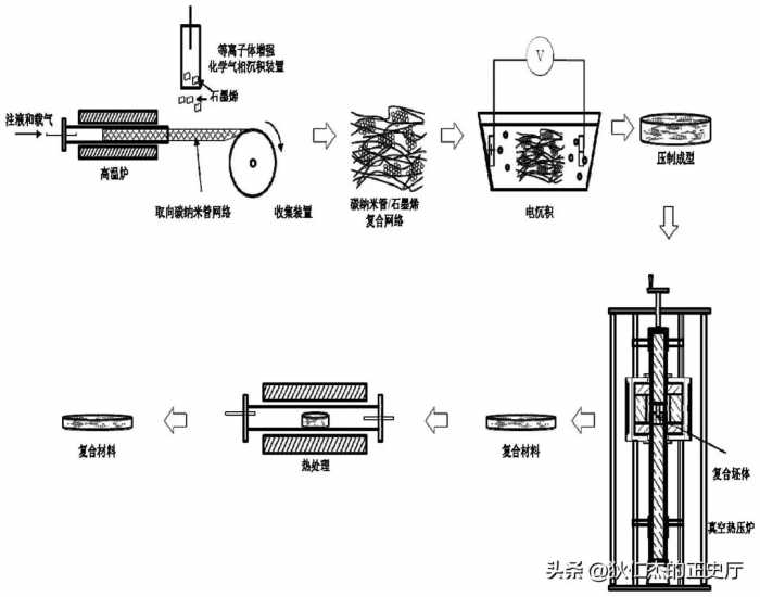 碳纳米管增强水泥基注浆材料的制备及其注浆性能研究