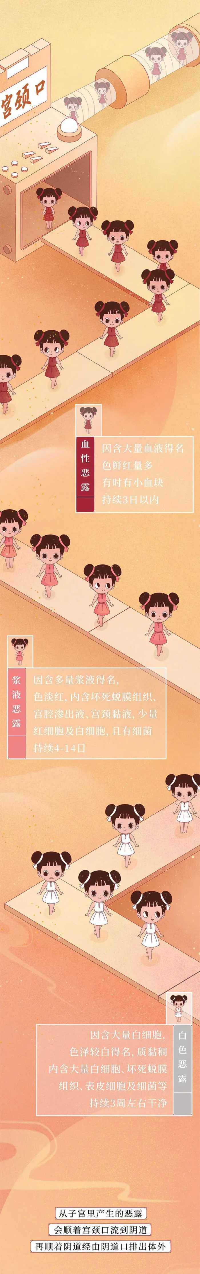 女人坐月子全过程，男人根本不敢看！