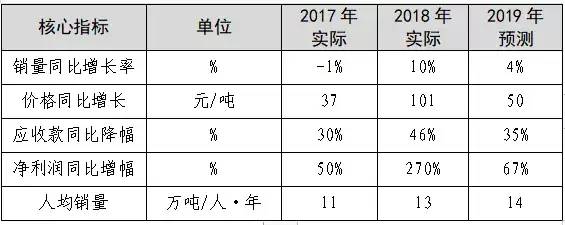 成果｜大型水泥企业集团 基于产销分离的管控运营体系创新与实践