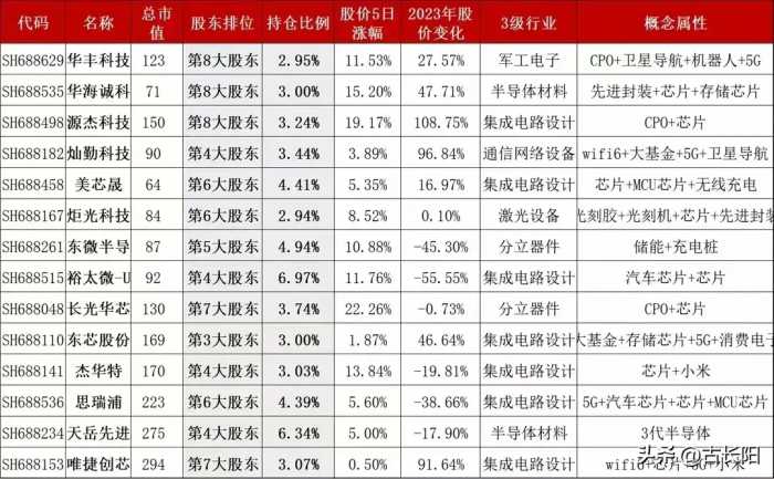 华为投资了14家A股公司，个个都是硬科技！真牛！