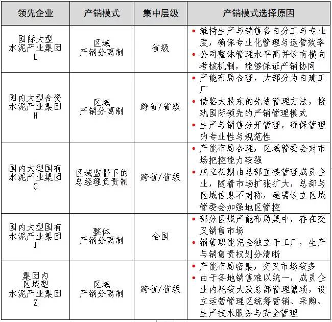 成果｜大型水泥企业集团 基于产销分离的管控运营体系创新与实践