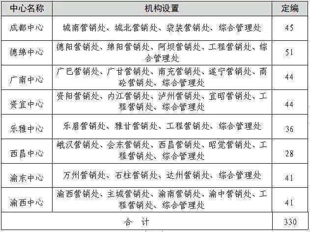 成果｜大型水泥企业集团 基于产销分离的管控运营体系创新与实践