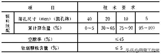 水泥混凝土路面施工及验收规范（GBJ97-87）