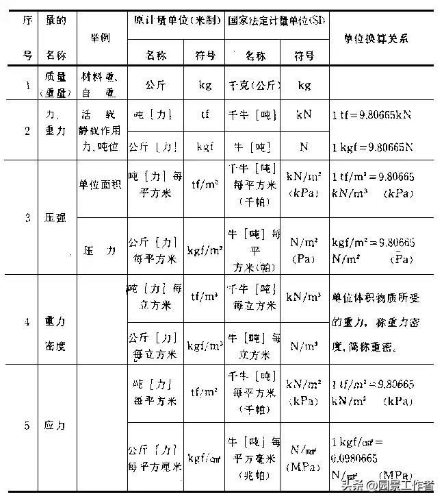 水泥混凝土路面施工及验收规范（GBJ97-87）