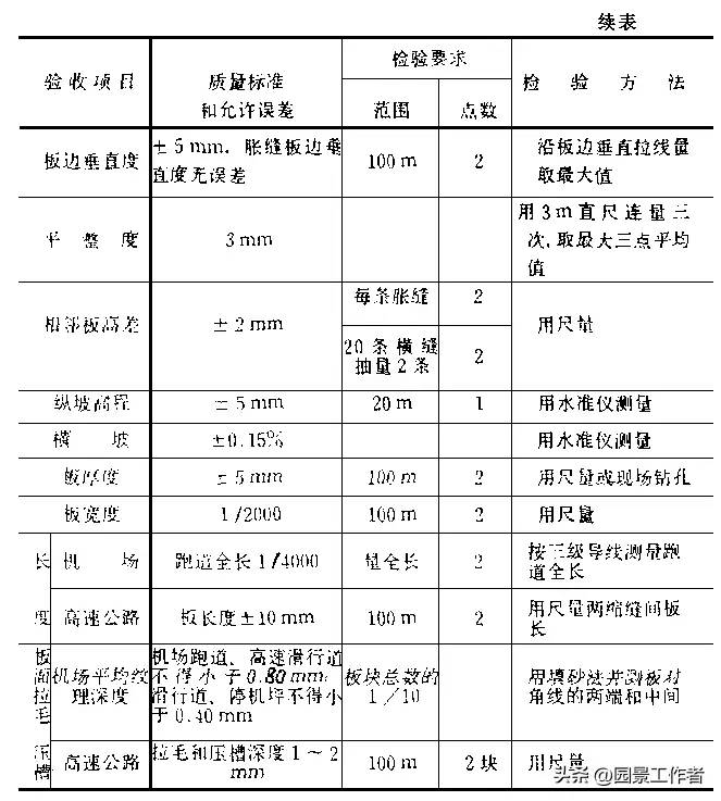 水泥混凝土路面施工及验收规范（GBJ97-87）