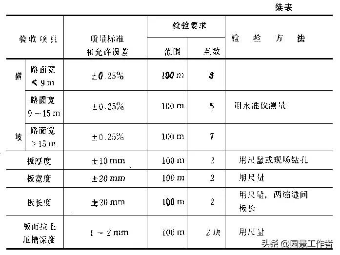 水泥混凝土路面施工及验收规范（GBJ97-87）