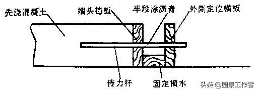 水泥混凝土路面施工及验收规范（GBJ97-87）