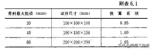 水泥混凝土路面施工及验收规范（GBJ97-87）