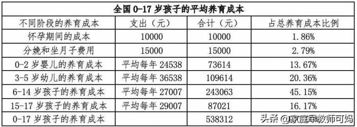 专家们醒醒吧：别再鼓励生孩子，《2024年生育成本报告》是证据