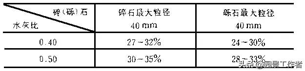 水泥混凝土路面施工及验收规范（GBJ97-87）