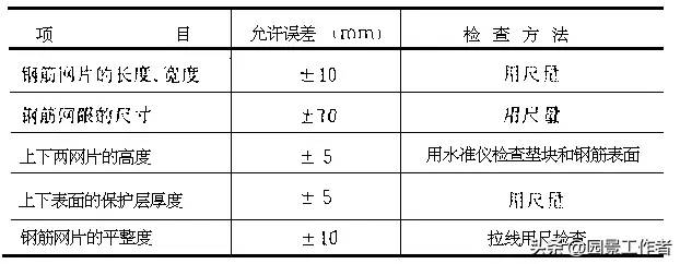 水泥混凝土路面施工及验收规范（GBJ97-87）