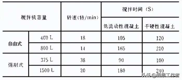 水泥混凝土路面施工及验收规范（GBJ97-87）