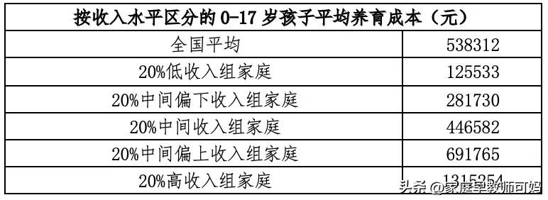 专家们醒醒吧：别再鼓励生孩子，《2024年生育成本报告》是证据