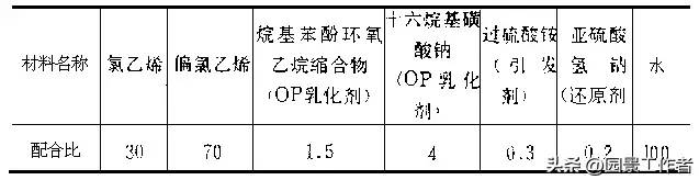 水泥混凝土路面施工及验收规范（GBJ97-87）