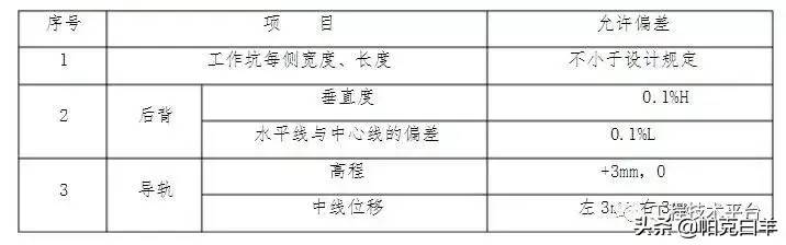 顶管施工技术