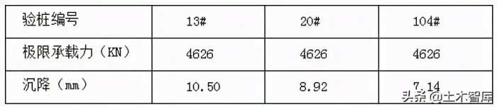 专业！PHC预应力混凝土管桩后注浆施工工法解析