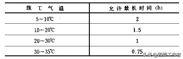 水泥混凝土路面施工及验收规范（GBJ97-87）