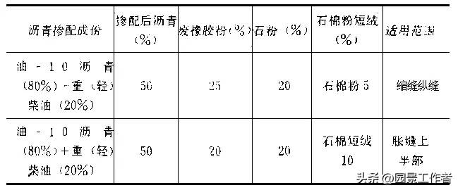 水泥混凝土路面施工及验收规范（GBJ97-87）