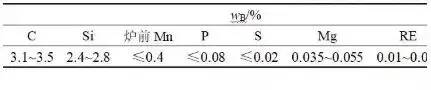 合格率从55%提高到90%！薄壁加长微顶管新工艺