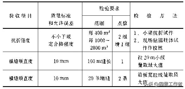 水泥混凝土路面施工及验收规范（GBJ97-87）