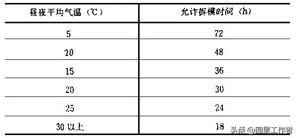 水泥混凝土路面施工及验收规范（GBJ97-87）