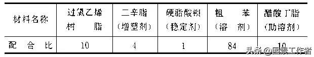 水泥混凝土路面施工及验收规范（GBJ97-87）