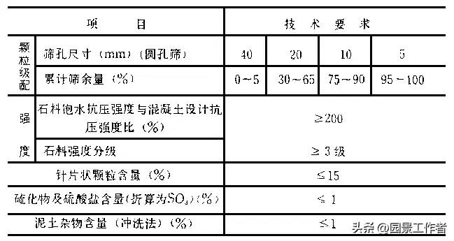 水泥混凝土路面施工及验收规范（GBJ97-87）