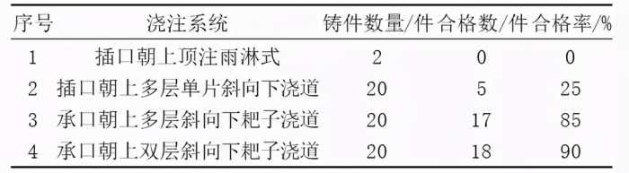 合格率从55%提高到90%！薄壁加长微顶管新工艺