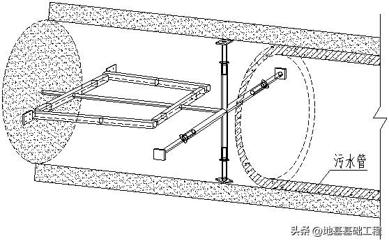 「省级工法」360度旋转水钻破除风化岩人工顶管施工工法