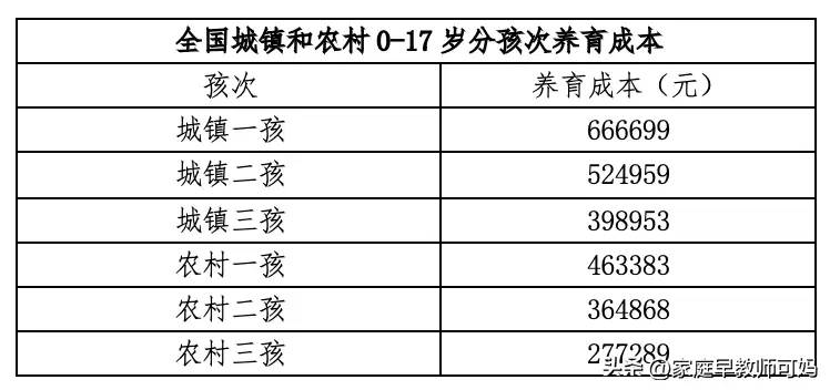 专家们醒醒吧：别再鼓励生孩子，《2024年生育成本报告》是证据