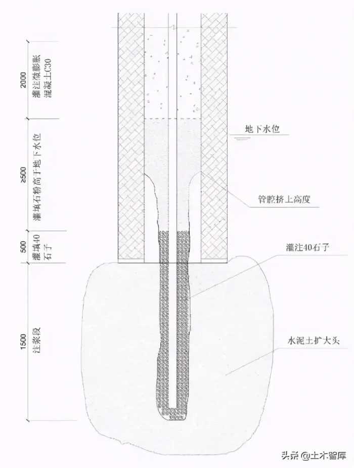 专业！PHC预应力混凝土管桩后注浆施工工法解析