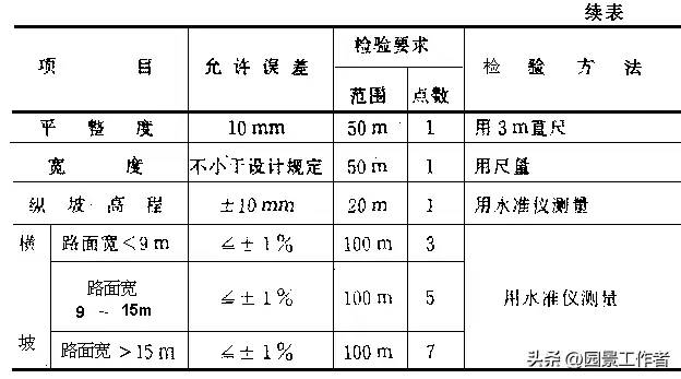 水泥混凝土路面施工及验收规范（GBJ97-87）