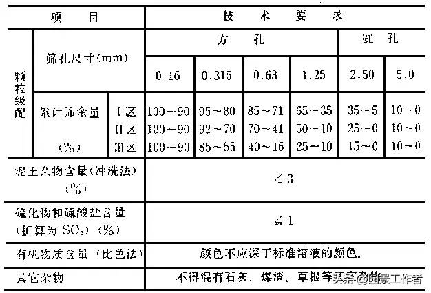 水泥混凝土路面施工及验收规范（GBJ97-87）