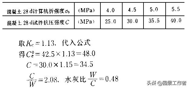 水泥混凝土路面施工及验收规范（GBJ97-87）