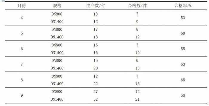 合格率从55%提高到90%！薄壁加长微顶管新工艺