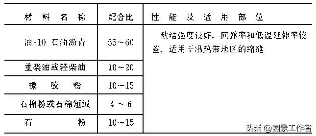 水泥混凝土路面施工及验收规范（GBJ97-87）