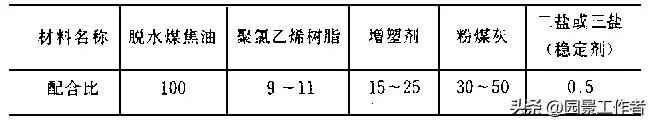 水泥混凝土路面施工及验收规范（GBJ97-87）